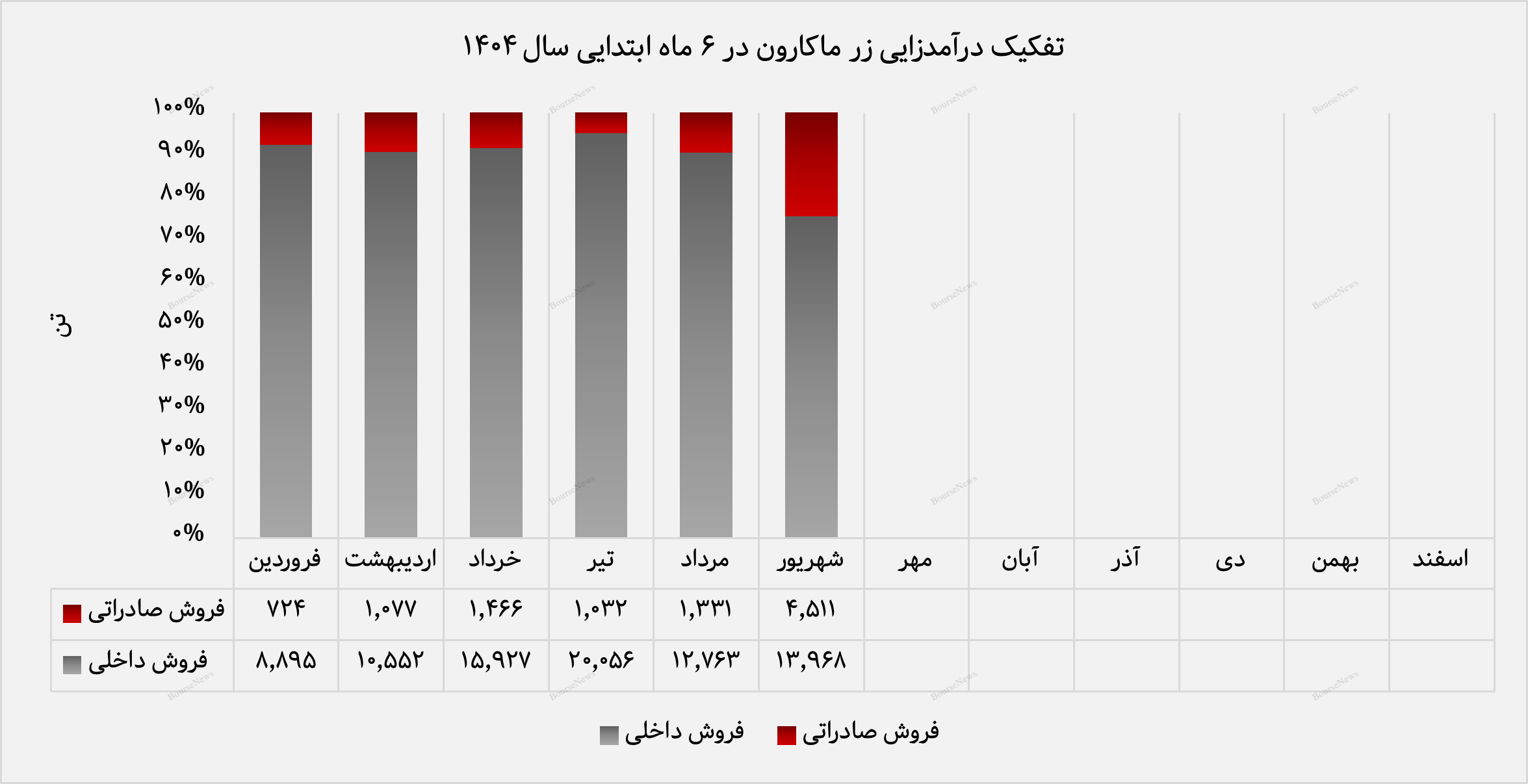 صادرات