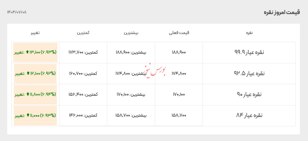 قیمت انواع نقره - ۸ مهر ۱۴۰۴