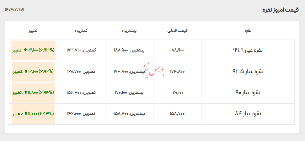 قیمت انواع نقره - ۹ مهر ۱۴۰۴
