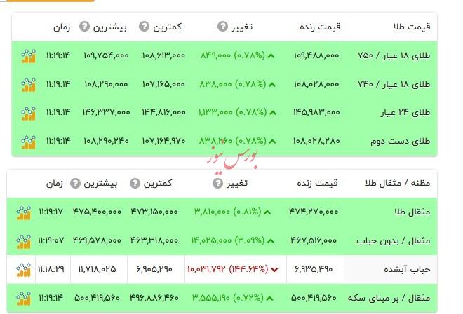 قیمت طلا ۱۸ عیار - اول آبان  ۱۴۰۴
