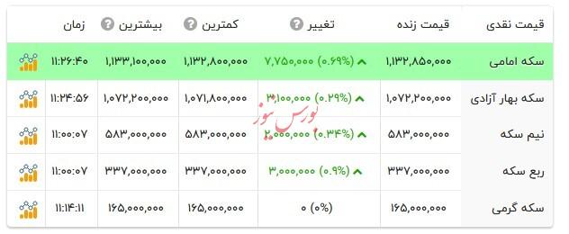 قیمت انواع سکه - اول آبان ۱۴۰۴