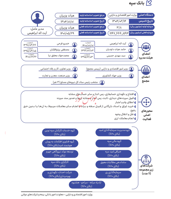 آیا ادغام بانک آینده مشکل شبکه بانکی را حل خواهد کرد؟/ مبصر آیا ادغام بانک آینده مشکل شبکه بانکی را حل خواهد کرد؟/ مبصر