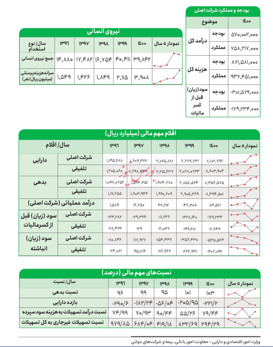 آیا ادغام بانک آینده مشکل شبکه بانکی را حل خواهد کرد؟/ مبصر آیا ادغام بانک آینده مشکل شبکه بانکی را حل خواهد کرد؟/ مبصر