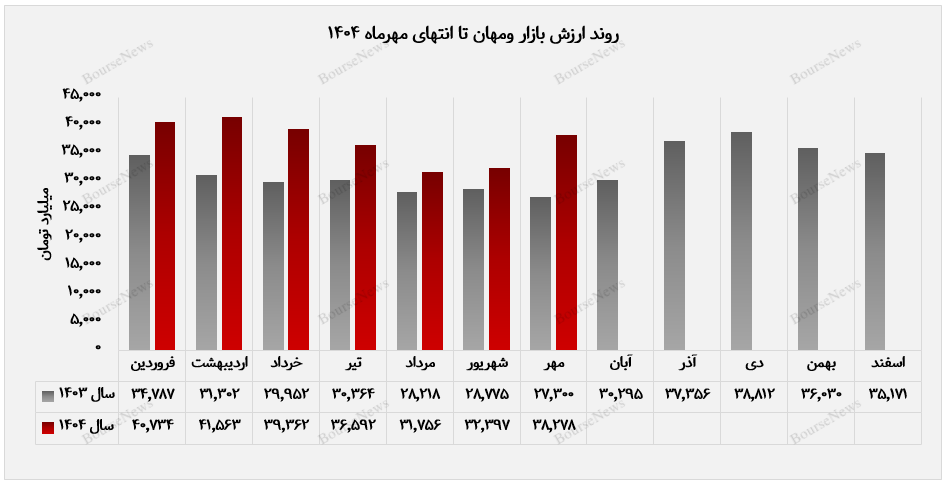 شتاب سرمایه‌گذاری در