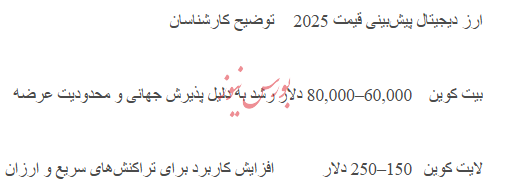 مقایسه بیت کوین و لایت کوین