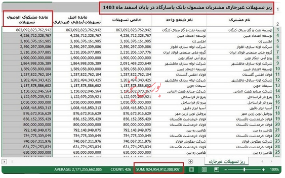 تخلف عجیب در بانک پاسارگاد/ دهها هزار میلیارد تومان در هالهای از ابهام تخلف عجیب در بانک پاسارگاد/ دهها هزار میلیارد تومان در هالهای از ابهام