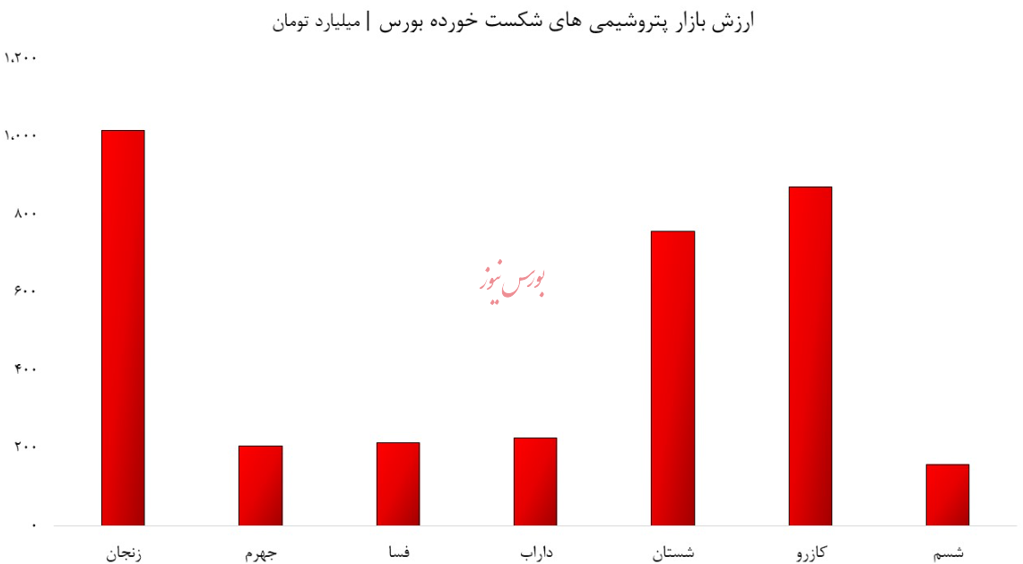 تبدیل پتروشیمی های خیالی به قبرستان سرمایه/ کلنگزنان پاسخگو باشند! تبدیل پتروشیمی های خیالی به قبرستان سرمایه/ کلنگزنان پاسخگو باشند!