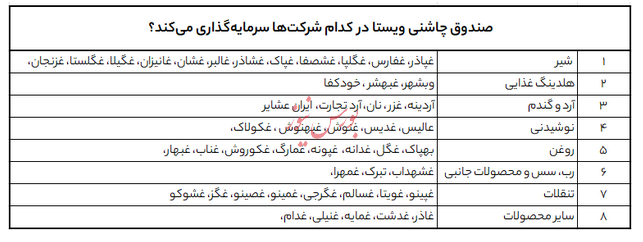 پذیرهنویسی صندوق بخشی چاشنی آغاز شد پذیرهنویسی صندوق بخشی چاشنی آغاز شد