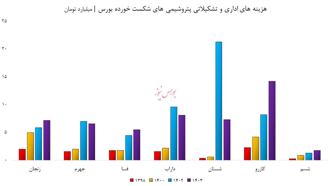 تبدیل پتروشیمی های خیالی به قبرستان سرمایه/ کلنگزنان پاسخگو باشند!/ هادی بهرامی تبدیل پتروشیمی های خیالی به قبرستان سرمایه/ کلنگزنان پاسخگو باشند!/ هادی بهرامی