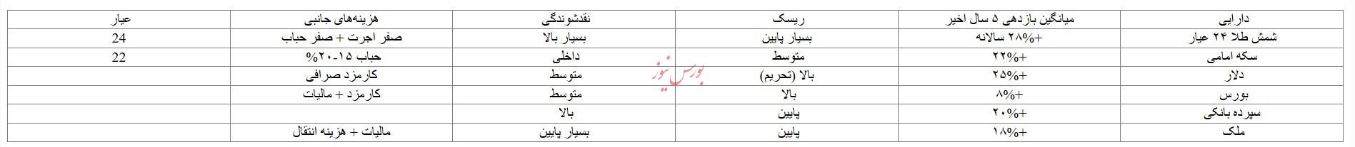 شمش طلا از کجا بخریم؟