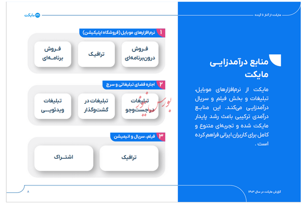 گزارش سال ۱۴۰۳ مایکت: از استور اندرویدی تا اکوسیستم دیجیتال با ۲۶ میلیون کاربر فعال ماهانه و ۳۴۰ میلیارد تومان سود گزارش سال ۱۴۰۳ مایکت: از استور اندرویدی تا اکوسیستم دیجیتال با ۲۶ میلیون کاربر فعال ماهانه و ۳۴۰ میلیارد تومان سود