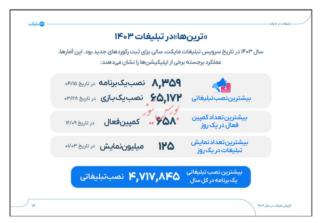 گزارش سال ۱۴۰۳ مایکت: از استور اندرویدی تا اکوسیستم دیجیتال با ۲۶ میلیون کاربر فعال ماهانه و ۳۴۰ میلیارد تومان سود گزارش سال ۱۴۰۳ مایکت: از استور اندرویدی تا اکوسیستم دیجیتال با ۲۶ میلیون کاربر فعال ماهانه و ۳۴۰ میلیارد تومان سود