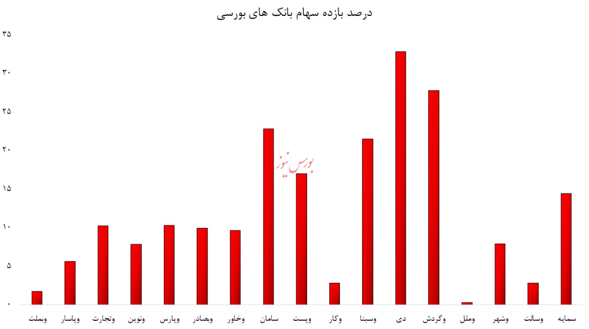 سایه سقوط بر سرمایه؛ عقب‌گرد کارآفرین و ملل