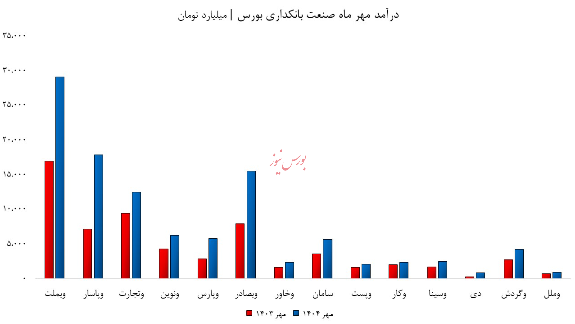 سایه سقوط بر سرمایه؛ عقب‌گرد کارآفرین و ملل