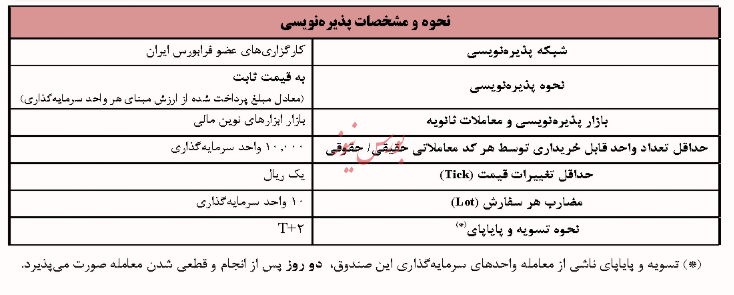 پذیره‌نویسی صندوق سرمایه‌گذاری جسورانه