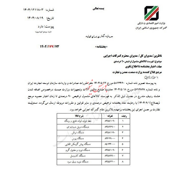 ۸ ردیف کالایی جدید به فهرست کالاهای ترخیص ۹۰ درصدی اضافه شد ۸ ردیف کالایی جدید به فهرست کالاهای ترخیص ۹۰ درصدی اضافه شد