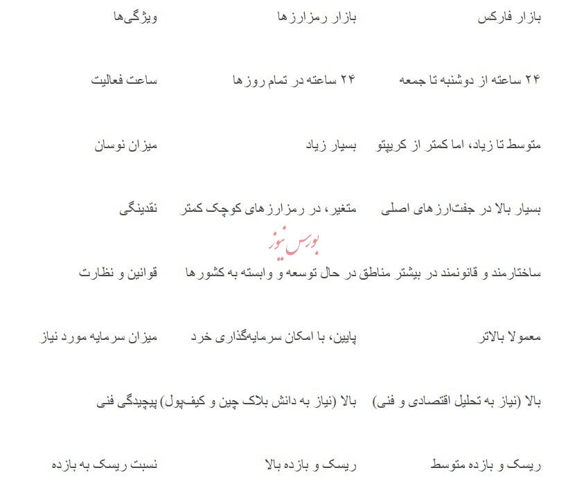 فرق فارکس و کریپتو چیست؟ بررسی مزایا و معایب و چالش ها