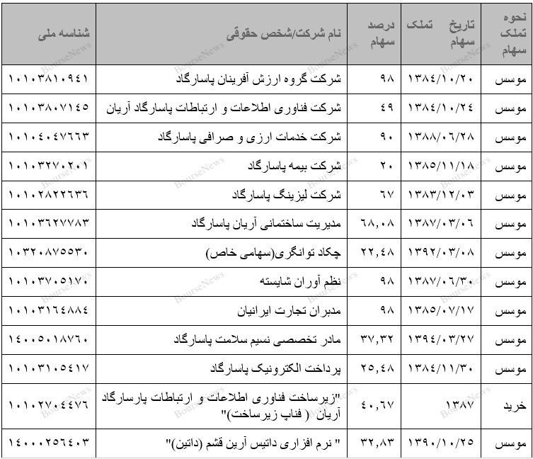 تحقیق و تفحص بانک پاسارگاد، الزامی برای جلوگیری از تراژدی آینده