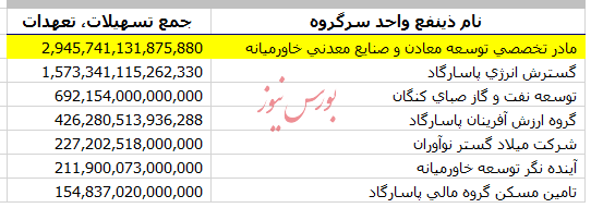 تحقیق و تفحص بانک پاسارگاد، الزامی برای جلوگیری از تراژدی آینده