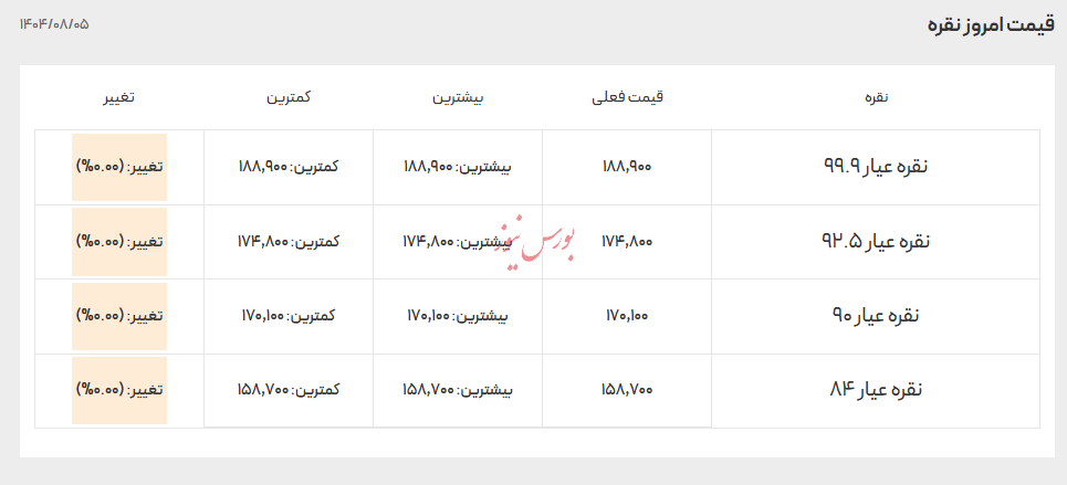 قیمت انواع نقره - ۵ آبان ۱۴۰۴ قیمت انواع نقره - ۵ آبان ۱۴۰۴