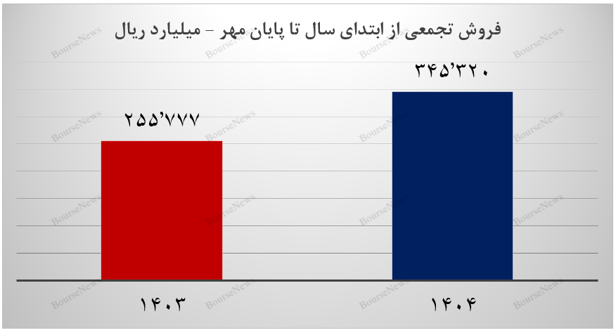 فروش فروش