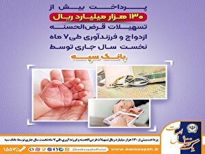 پرداخت بیش از ۱۳۰ هزار میلیارد ریال تسهیلات قرض الحسنه ازدواج و فرزندآوری طی ۷ ماه نخست سال جاری توسط بانک سپه پرداخت بیش از ۱۳۰ هزار میلیارد ریال تسهیلات قرض الحسنه ازدواج و فرزندآوری طی ۷ ماه نخست سال جاری توسط بانک سپه