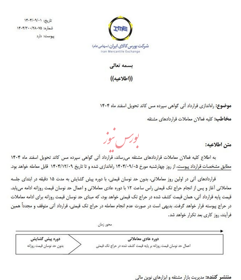 اطلاعیه بورس کالا از راه اندازی قرارداد آتی گواهی سپرده مس کاتد