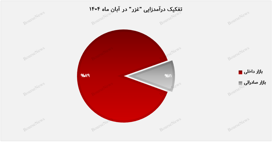 زر ماکارون تقاضای بازار را با مدیریت موجودی پاسخ داد زر ماکارون تقاضای بازار را با مدیریت موجودی پاسخ داد