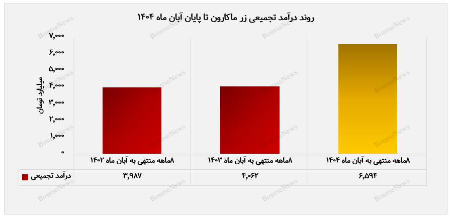 زر ماکارون تقاضای بازار را با مدیریت موجودی پاسخ داد زر ماکارون تقاضای بازار را با مدیریت موجودی پاسخ داد