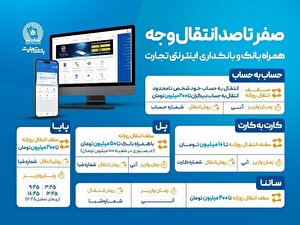 صفر تا صد انتقال وجه با ابزارهای غیرحضوری بانک تجارت