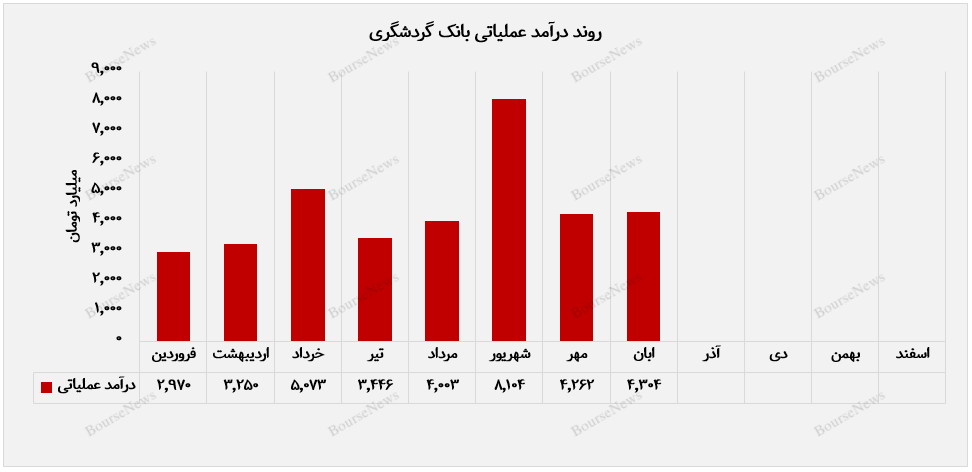 لیدری مشارکت مدنی و مرابحه در درآمدزایی