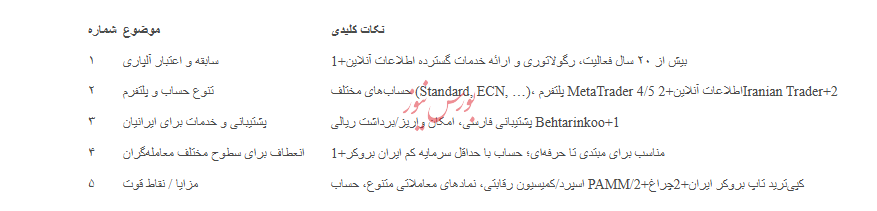 آلپاری؛ بهترین بروکر برای ایرانیان آلپاری؛ بهترین بروکر برای ایرانیان