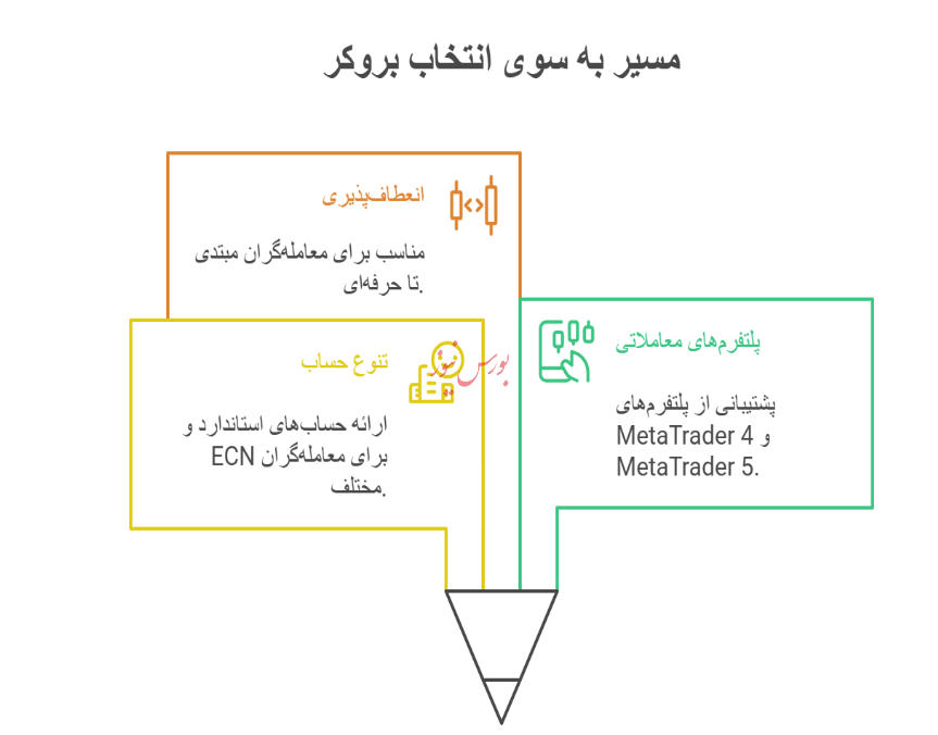 آلپاری؛ بهترین بروکر برای ایرانیان آلپاری؛ بهترین بروکر برای ایرانیان