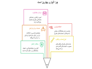 آلپاری؛ بهترین بروکر برای ایرانیان