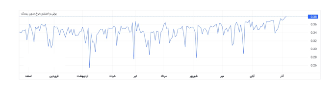 بازار مسکن زیر سایه نرخ بهره ۳۸ درصدی تا کی دوام می آورد؟/علیرضا مبصر بازار مسکن زیر سایه نرخ بهره ۳۸ درصدی تا کی دوام می آورد؟/علیرضا مبصر