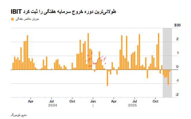 سودهای چند صد درصدی در کمین سال ۲۰۲۶؟! سودهای چند صد درصدی در کمین سال ۲۰۲۶؟!