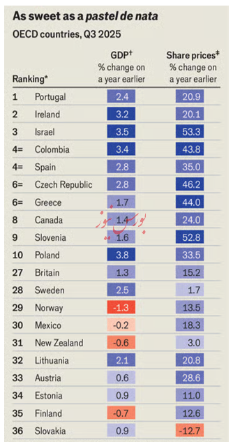 ثبات غیرمنتظره اقتصاد جهانی در سال ۲۰۲۵ ثبات غیرمنتظره اقتصاد جهانی در سال ۲۰۲۵
