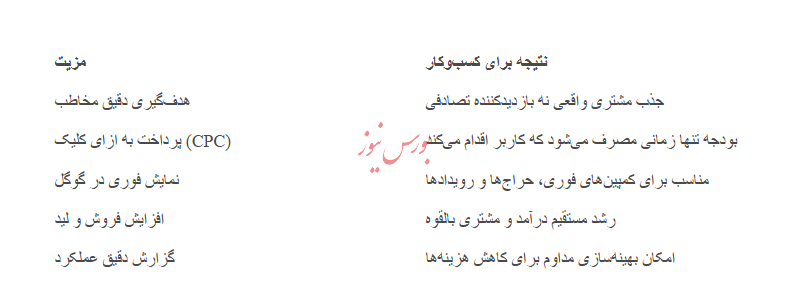 تبلیغات در گوگل ادز با ادزلند/ رشد سریع، دیدهشدن واقعی تبلیغات در گوگل ادز با ادزلند/ رشد سریع، دیدهشدن واقعی