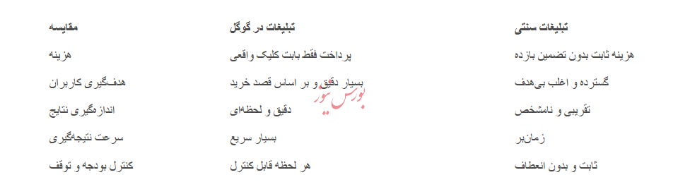 تبلیغات در گوگل ادز با ادزلند/ رشد سریع، دیدهشدن واقعی تبلیغات در گوگل ادز با ادزلند/ رشد سریع، دیدهشدن واقعی