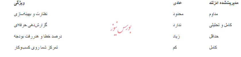 تبلیغات در گوگل ادز با ادزلند/ رشد سریع، دیدهشدن واقعی تبلیغات در گوگل ادز با ادزلند/ رشد سریع، دیدهشدن واقعی