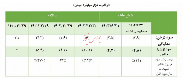 توضیح روابط عمومی تاصیکو درخصوص نامهی نماینده تهران دربارهی شرکت ذوب آهن اصفهان توضیح روابط عمومی تاصیکو درخصوص نامهی نماینده تهران دربارهی شرکت ذوب آهن اصفهان