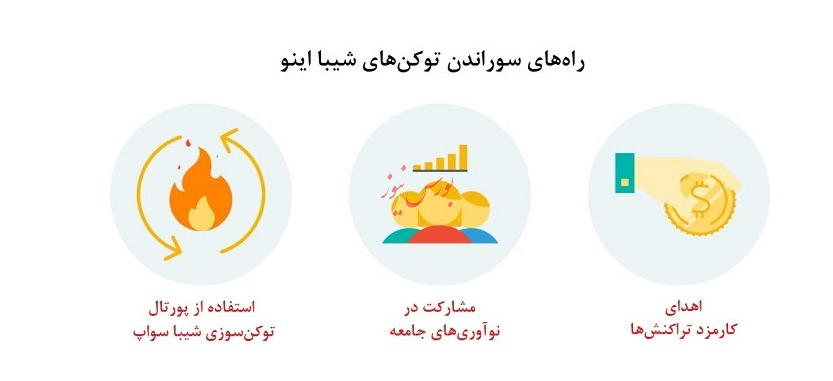 تا امروز چند شیبا سوزانده شدهاست؟ گزارش کامل توکن سوزی شیبا تا امروز چند شیبا سوزانده شدهاست؟ گزارش کامل توکن سوزی شیبا