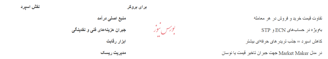 کمترین اسپرد در میان تمامی بروکرهای فارکس (از صفر پیپ برای طلا، یورو، دلار و نفت) کمترین اسپرد در میان تمامی بروکرهای فارکس (از صفر پیپ برای طلا، یورو، دلار و نفت)