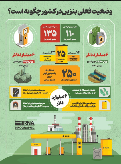 وضعیت فعلی بنزین در کشور چگونه است؟ وضعیت فعلی بنزین در کشور چگونه است؟