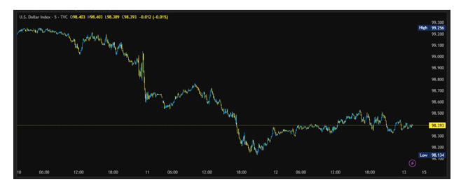 اقتصاد آمریکا به کدام سو خواهد رفت؟ اقتصاد آمریکا به کدام سو خواهد رفت؟