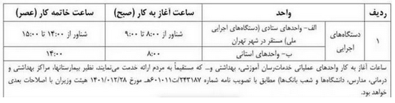 بخشنامه ساعت کاری ادارات از اول دی ماه ابلاغ شد بخشنامه ساعت کاری ادارات از اول دی ماه ابلاغ شد