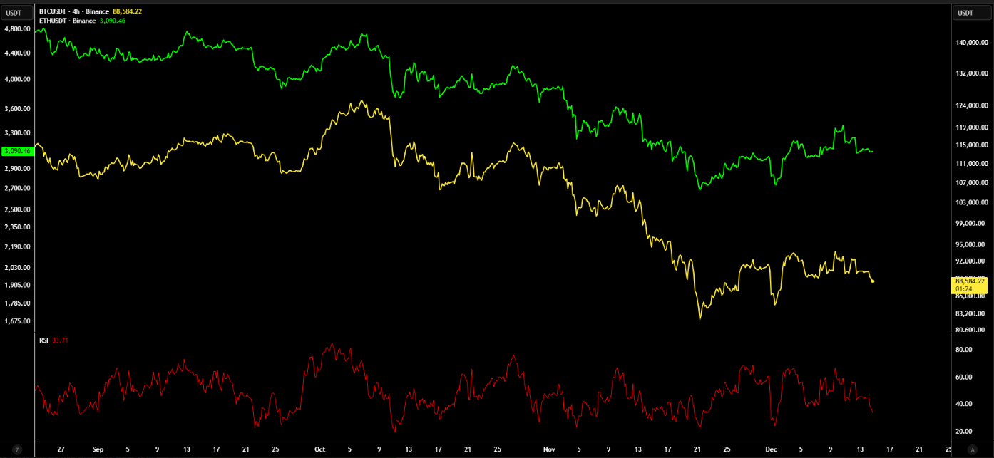 فرار ۱۶۹ میلیارد دلار پول از بازار کریپتو/ هشدار تخلیه بازار یا فرصت پنهان خرید؟ فرار ۱۶۹ میلیارد دلار پول از بازار کریپتو/ هشدار تخلیه بازار یا فرصت پنهان خرید؟