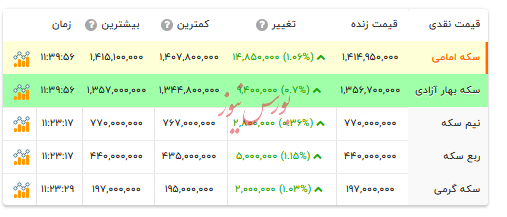 قیمت انواع سکه - ۲۶ آذر ۱۴۰۴