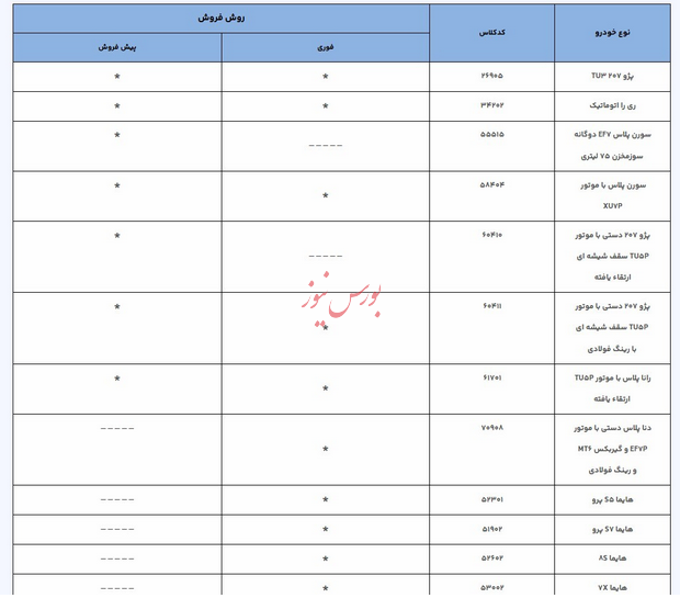 امشب؛ پایان مهلت ثبت نام محصولات ایران&zwnj;خودرو