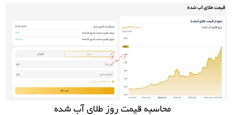 نرمافزار رایگان محاسبه قیمت طلا/ معرفی ماشین حساب طلای زرمینکس نرمافزار رایگان محاسبه قیمت طلا/ معرفی ماشین حساب طلای زرمینکس